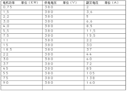 控制器和電機(jī)的搭配，如何選擇合適的控制器與電機(jī)