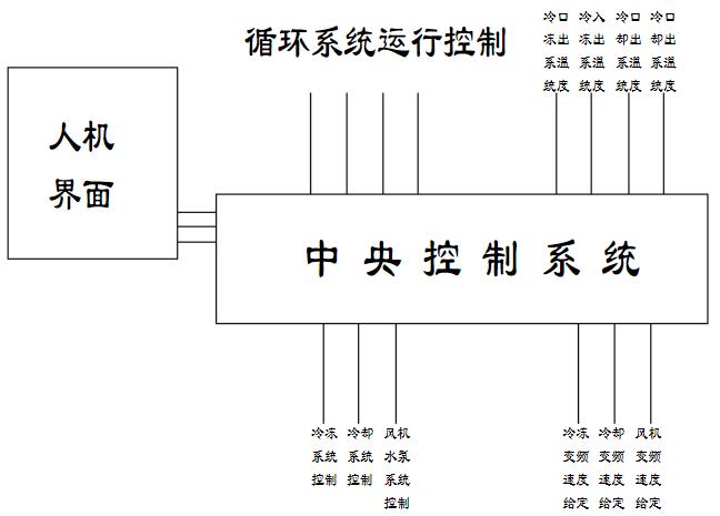 ye2電機(jī)還用嗎，了解ye2電機(jī)的使用情況