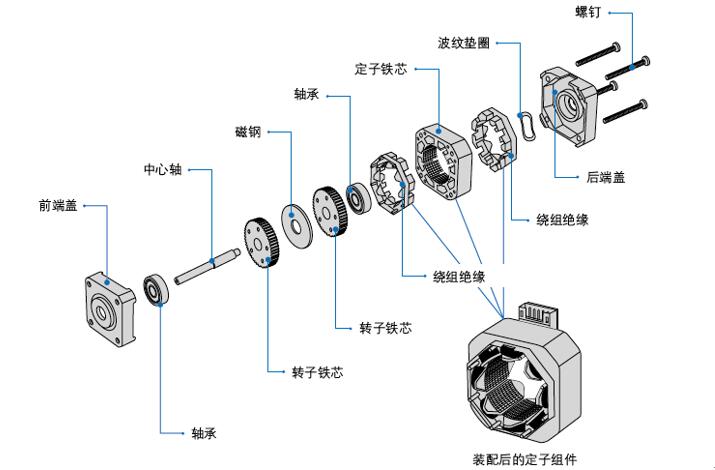 伺服電機(jī)系統(tǒng)概述，詳解伺服電機(jī)的工作原理和應(yīng)用