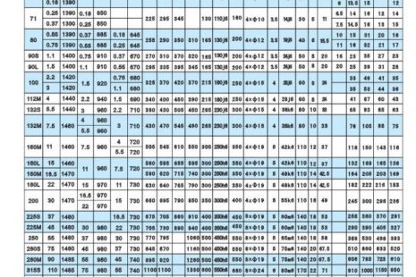 切割機(jī)如何看電機(jī)好壞，判斷切割機(jī)電機(jī)質(zhì)量的方法