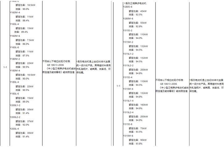 直流無刷伺服電機定位，實現(xiàn)定位的方法和方法