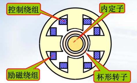 餐桌上電機為什么手可以按停，介紹餐桌電機的停止原理