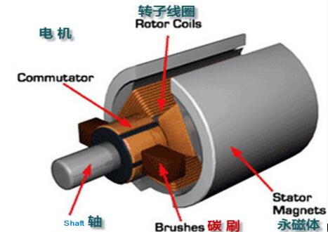 微電機(jī)適用技術(shù)問(wèn)答，解答你對(duì)微電機(jī)的疑問(wèn)