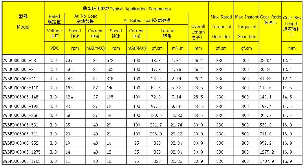 直流伺服電機(jī)過(guò)載能力，了解直流伺服電機(jī)的過(guò)載能力