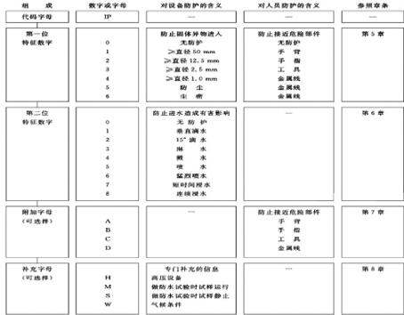 交流電機(jī)結(jié)構(gòu)，詳解交流電機(jī)的組成和構(gòu)造