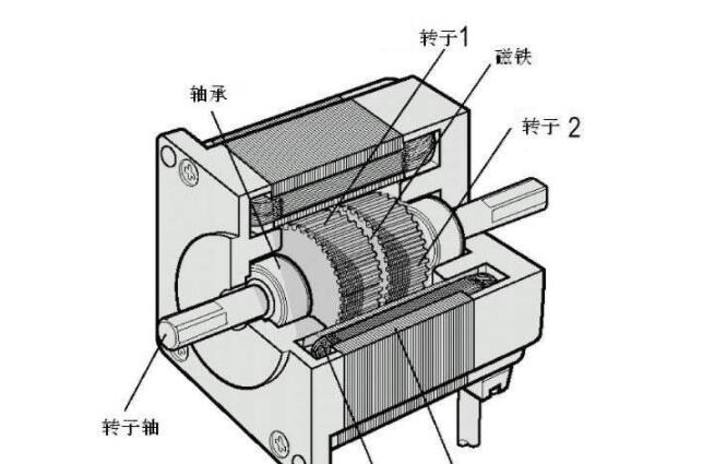 電機(jī)號(hào)能看出來(lái)功率嗎，電機(jī)號(hào)和功率的關(guān)系