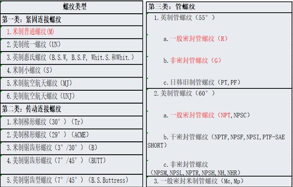 開(kāi)關(guān)磁阻電機(jī)命名，了解開(kāi)關(guān)磁阻電機(jī)的命名規(guī)則