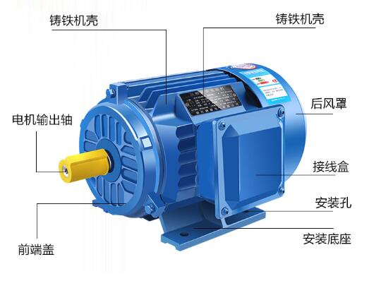 西門子300電機(jī)hz，西門子300電機(jī)率的方法